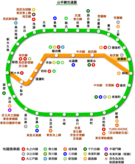 其实搭中央线(14~18分)比山手线(29分)快很多… 不 无念 id:ny2y.